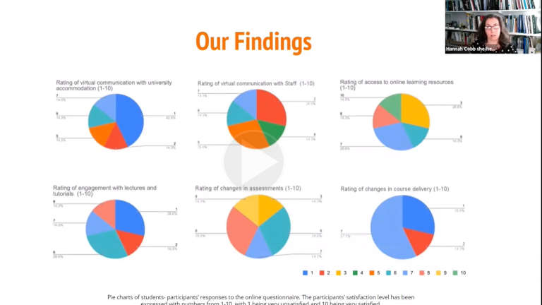 UG SALC Scholars 2020/21: Posthuman Pedagogies – what does the digital do? Final Presentation - screenshot of Zoom call